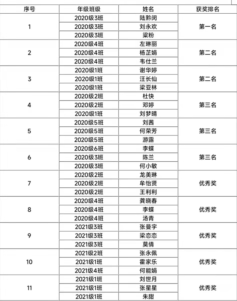 法学院举办“青年大学习”知识竞赛预赛